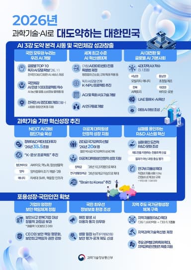 [업무보고] AI 예산 9.9조…'전 국민 쉽게 쓰는 AI' 내년 1월 첫 선