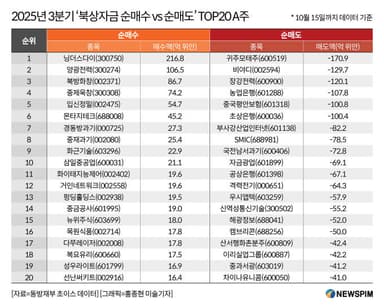 [GAM]해외기관 A주 리서치 9천회 돌파② '2대 투자방향'에 포커스