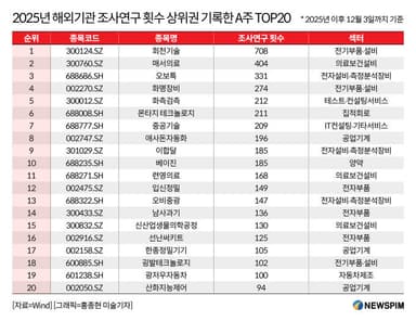 [GAM]해외기관 A주 리서치 9천회 돌파① '2대 투자방향'에 포커스