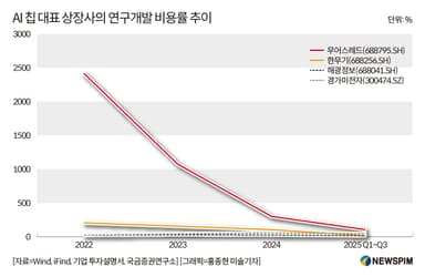 [GAM]'캠브리콘vs무어스레드vs메타X'③ 미래 성장성에 베팅해볼 근거