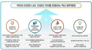 [업무보고] 법무부, '업무계획' 보고…수사·기소 분리 지원·공판 역량 강화