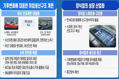 [업무보고] 해수부, 북극항로 개척 '시동'…부산해양수도 조성 박차