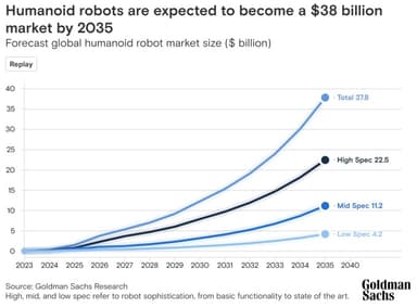 [GAM]'물리 AI' 폭풍 성장 ② '올들어 57%' 로로틱스 ETF 화제