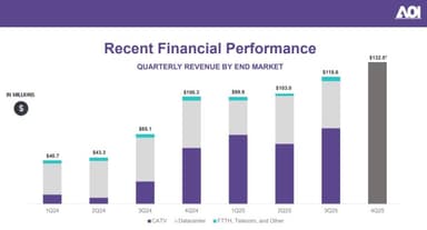 [GAM] 어플라이드 옵토일렉트로닉스 ② 대량 수주와 혁신 기술로 52주 신고가