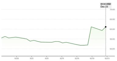 [GAM]희귀 질환 정복 나선 BMRN ① 아미쿠스 인수 소식에 폭등