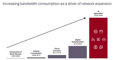 [GAM] 시에나 ② AI 인프라 핵심 기업으로 2026년 전망 밝아