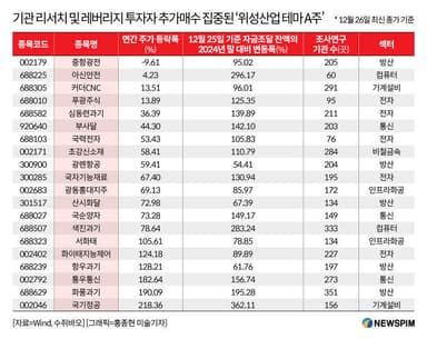 [GAM]불붙은 '위성산업' 투자열기② 기관 관심도∙자금 집중된 A주