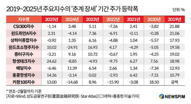 [GAM]중국 8대 증권사 진단① '1~3월 봄철 랠리 도래할까'