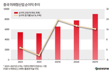 [GAM]2026년 지속될 기술주 장세② 7대 미래산업 A주 테마 주목
