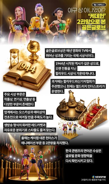 [AI그래픽뉴스] 야구 상 아니었어? '케데헌' 2관왕으로 본 골든글로브