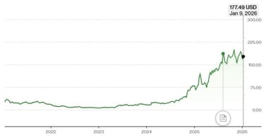 [GAM]AI·방산 슈퍼사이클 승자 PLTR ① 2400% 폭등에도 강세론
