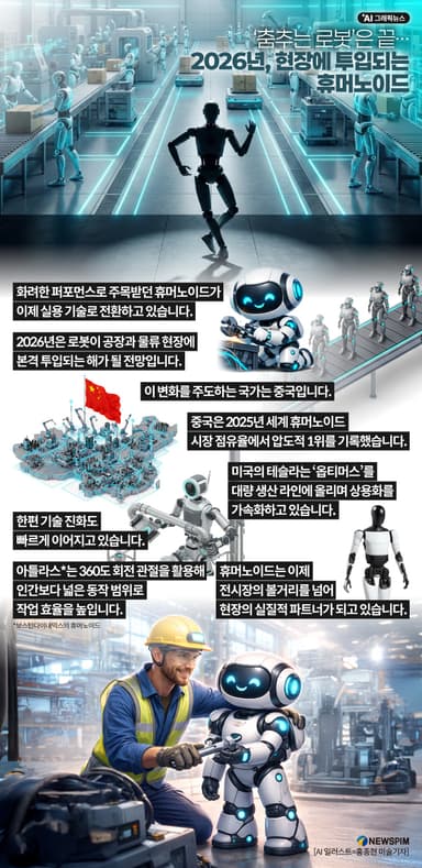 [AI그래픽뉴스] '춤추는 로봇'은 끝… 2026년, 현장에 투입되는 휴머노이드