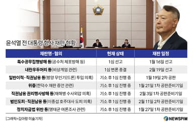 尹, 체포방해 등 1심 징역 5년…법조계 "내란 재판 판단의 기준점 제시"