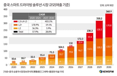 [GAM]中 자동차 생존분수령 2026년① 향후 5년 '12대 변화포인트'