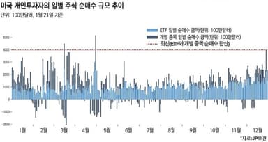 [뉴욕 주간 프리뷰] 메타·MS·테슬라·애플 실적 행진…FOMC까지