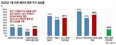 [GAM] JP모간의 NAND '슈퍼사이클論' ②늘리고 싶어도 못 한다