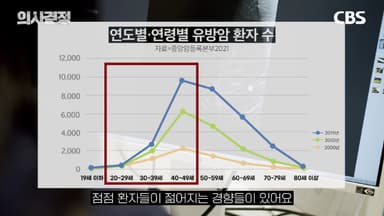 "나이 들수록 부부 관계가 '약'입니다" 산부인과 의사가 성관계를 권장하는 이유[의사결정]