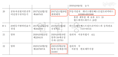 '4천 억 세금 소송' 권혁, 천억 대 자금 국내 유입 확인