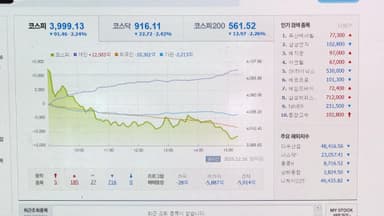 AI버블 우려에 미중 리스크까지…코스피, 4천선 붕괴