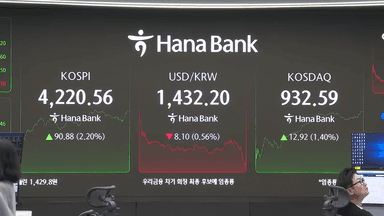 코스피 4,220선 탈환…사상 최고치 '눈앞'