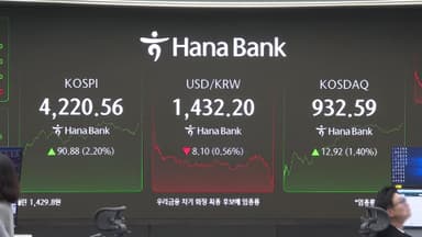 코스피 4,220선 탈환…사상 최고치 '눈앞'