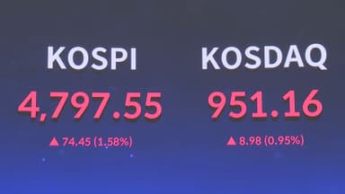 코스피, 또 사상 최고치…4,800선 눈앞