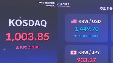 '천스닥' 돌파 4년 만…환율 20원 가까이 급락