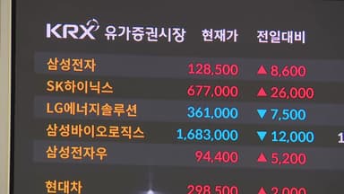 '전인미답' 코스피 4,300 돌파...삼전·하이닉스 또 최고가