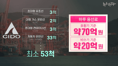 법 위의 선박왕 ① 하루 70억 원 버는데... 세금 4천억 안내고 버텼다